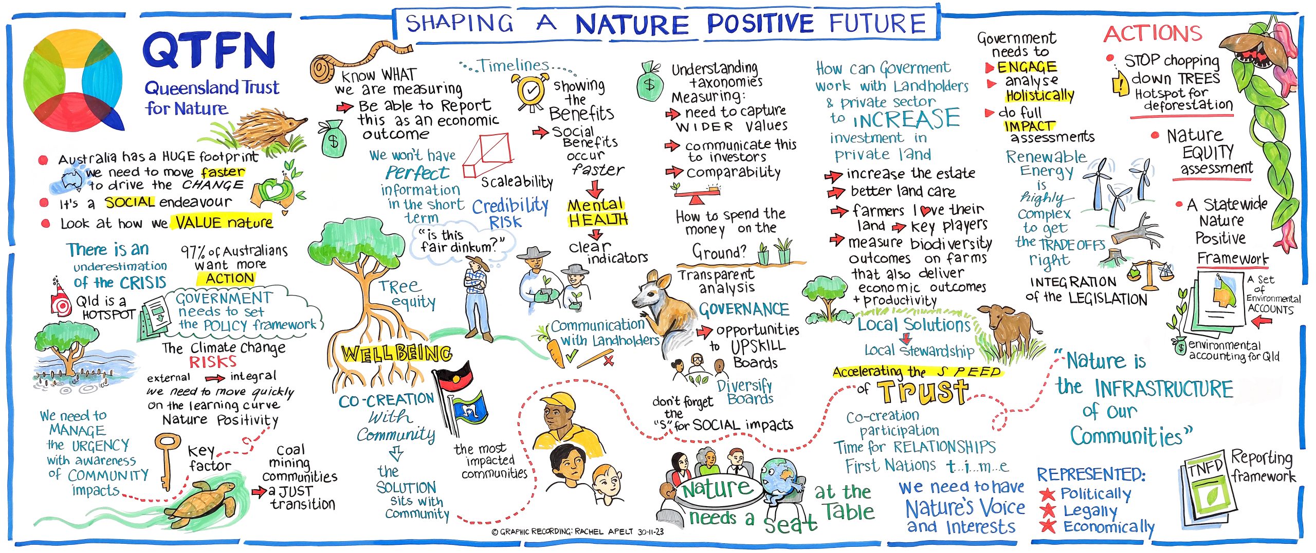 Graphic recording of the Nature Positive event discussion, by Rachel Apelt.